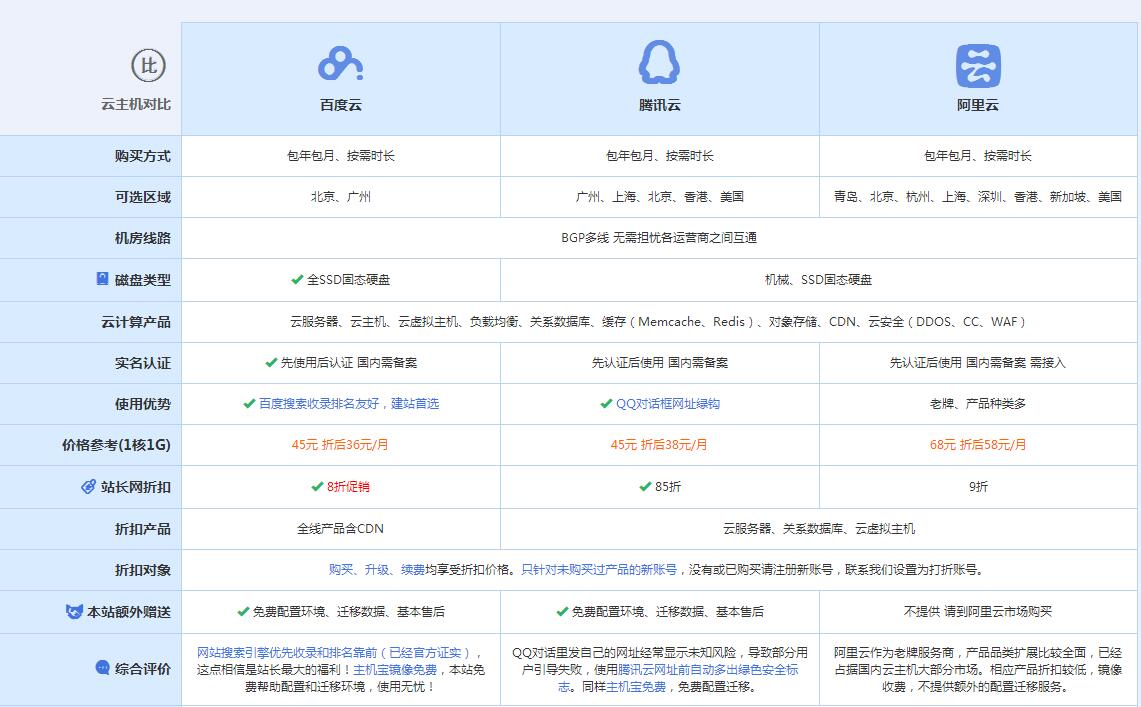 泰来云主机代理对比.jpg